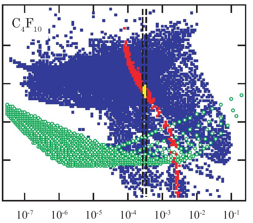 Complementarity of DM searches A simultaneous measurement of the spin-dependent and independent couplings can help discriminating among dark matter experiments (e.g., in COUPP or KIMS) (Bertone, D.G.