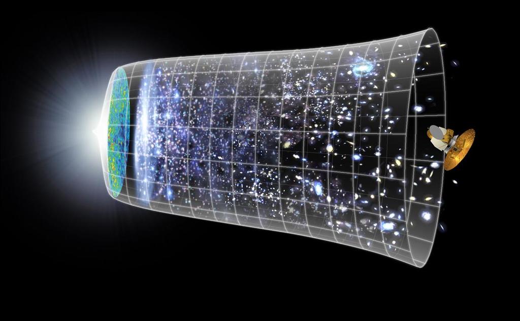 Evolution of the Universe Big Bang Only particle physics can