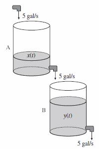 Example: Consider two tanks, labeled tank A and tank B. Tank A contains gal of solution in which is dissolved 20 lb of salt. Tank B contains 200 gal of solution in which is dissolved 40 lb of salt.