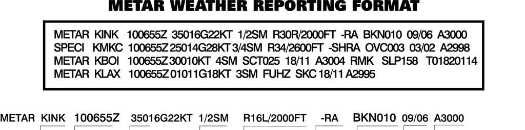 [12-13/Figure 10] Referring to the figure at the bottom of the page, fill in the diagonal blank lines of the accompanying METAR.