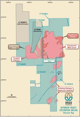 Expanding resources a platform for growth Keysbrook Global Mineral Resource increased by 68% to 155Mt @ 2.0% HM in August 2015* Total contained HM increased to 3.