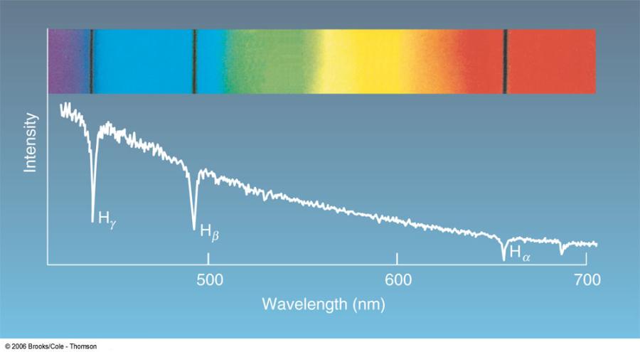 surface layers absorb light at specific wavelengths.