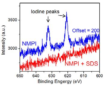 1. X-ray photoelectron spectroscopy measurement on the monolayer X-ray photoelectron spectroscopy (XPS) measurements were performed in order to verify that the ionexchange reaction illustrated in Fig.