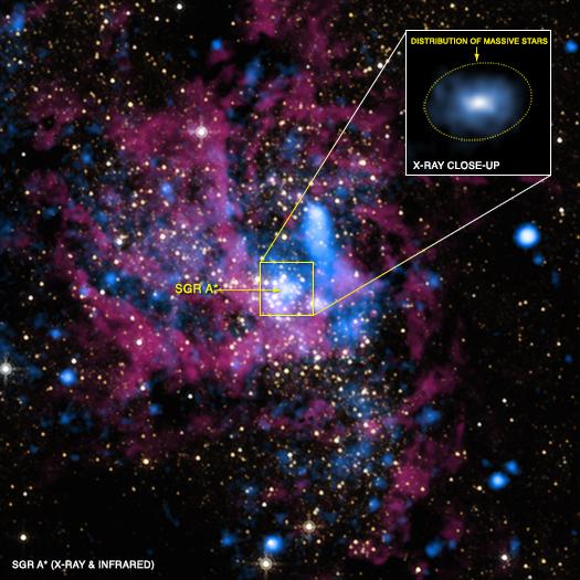 Basic set-up of the Galactic centre Composite image (X-ray