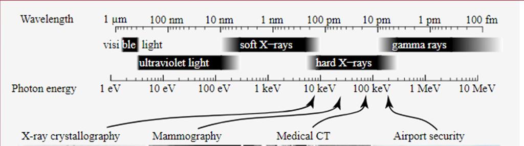 What is the temperature of an object emmitting x-rays or gamma rays? * temperature = 2.9x10 6 nm- K If is 1 nm (soft xrays) then Temperature = 2.9 million degrees(!) What is max for an O type star?