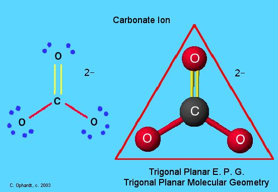 06 Coordination Number Coordination number (CN) is the sum of the total number of anion neighbors around a central cation in a compound CN=3: Triangular CN is controlled by the ratio of radii of the