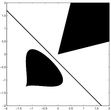 A survey of the S-lemma 41 Fig. 7.1. Separating a convex cone from a nonconvex set (left). The Minkowski sum of the set and the negative cone is separable from the origin (right).