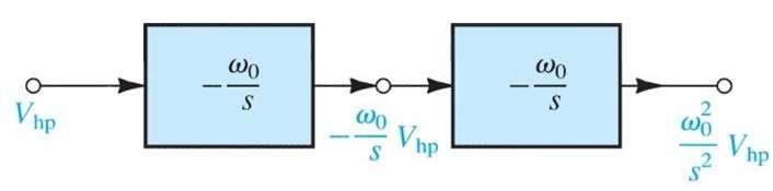 2.11 Second-Order Active Filters (Two-Integrator-Loop) Derivation of the
