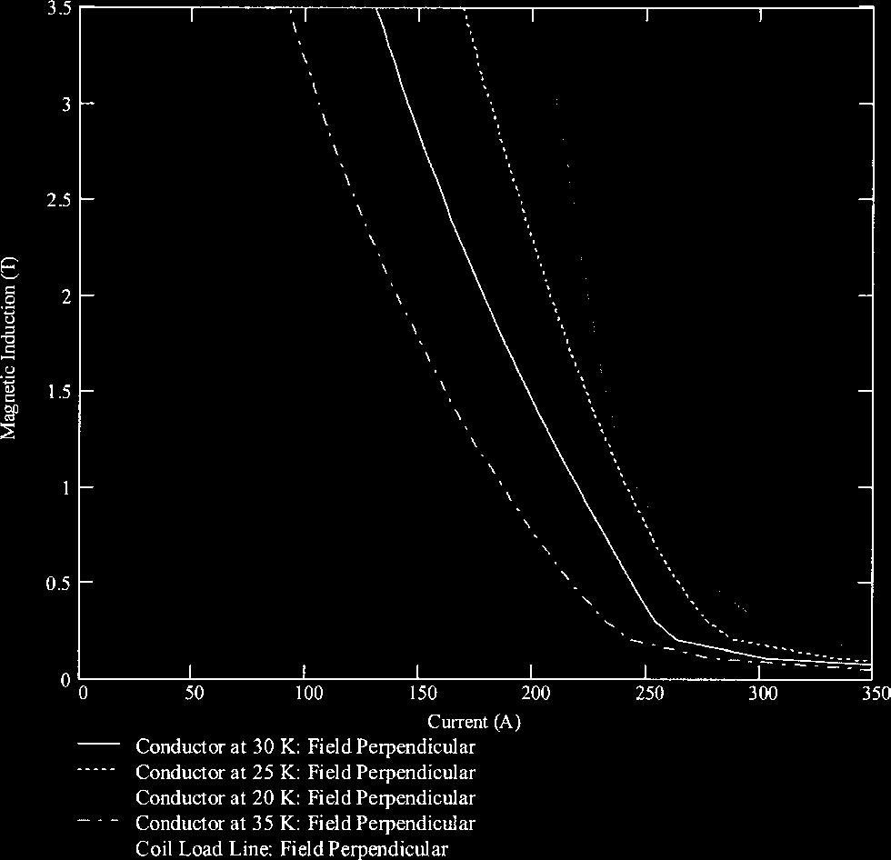 Ion Hadron therapy SUPERNANOGAN requirements output H + 2 ma >2 ma + H 2 + H 3 1 ma >1 ma 700 µa >700 µa He + 500 µa >800 µa C