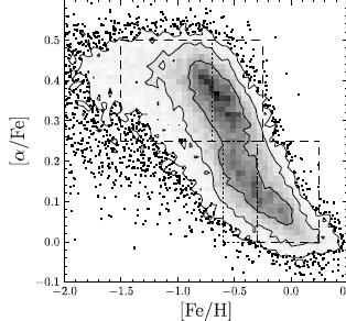 IDENTIFYING DISK POPULATIONS (currently) impossible to identify single-stellar populations, but would like to get as close to that as possible Previously, populations were typically defined based on
