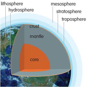 Where do atmospheres come from?