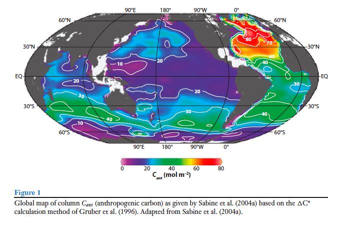 SUMMARY OF ΔpCO 2 DISTRIBUTION The transfer of CO 2 between the ocean and atmosphere determine the atmospheric concentration of CO 2.