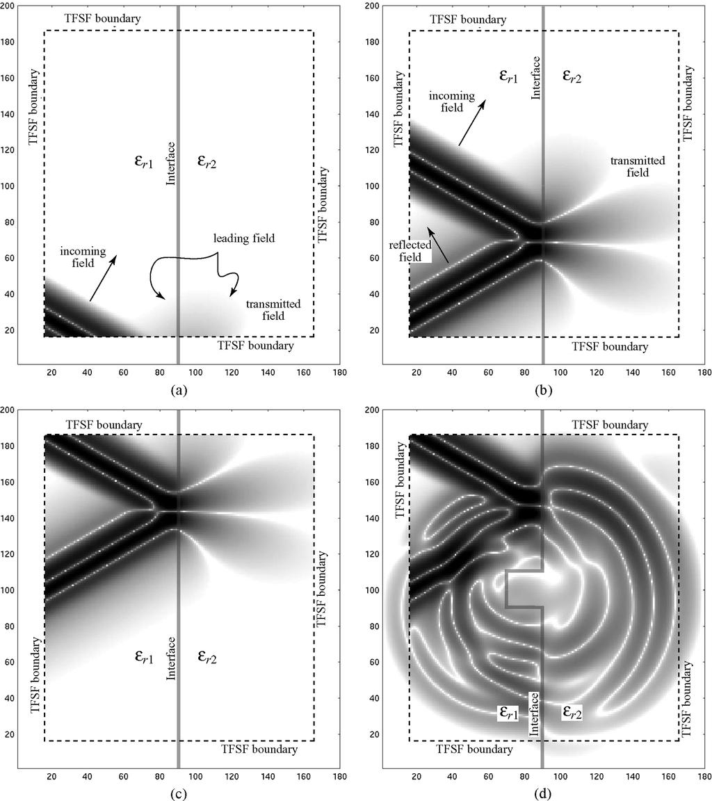 ABDIJALILOV AND SCHNEIDER: ANALYTIC FIELD PROPAGATION TFSF BOUNDARY FOR FDTD PROBLEMS 457 Fig. 3. Snapshots of the magnetic field at time-steps (a) 180, (b) 330, and (c) 460.