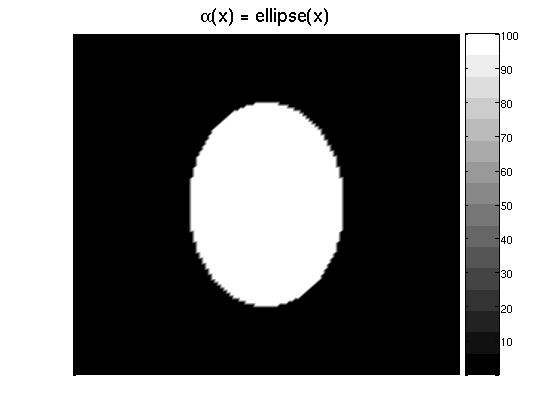 ellipse(x) = { 100, if x is in the ellipse (x 1 0.5) 2 0.2 2 + (x 2 0.5) 2 0.3 2 = 1, 10 2, otherwise, We compute the condition numbers for Λ 1 J and see that they are mesh-independent.
