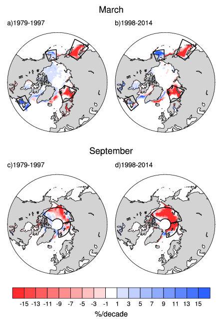 Sea ice trends in March and September There are regional differences in March sea ice trends; The sea ice trends show decrease over most regions in September. Fig.