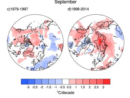 Formation of sea ice trends in September SAT vs SIC