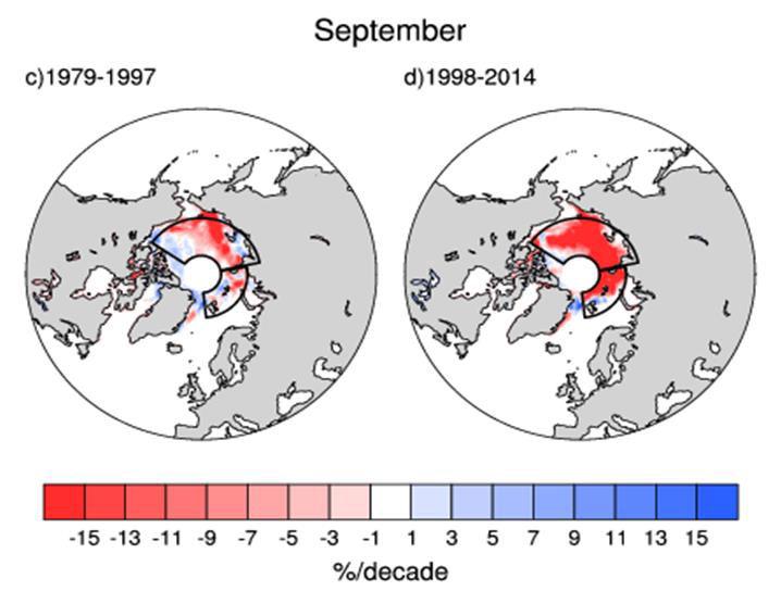 Linear trends of September sea ice concentration