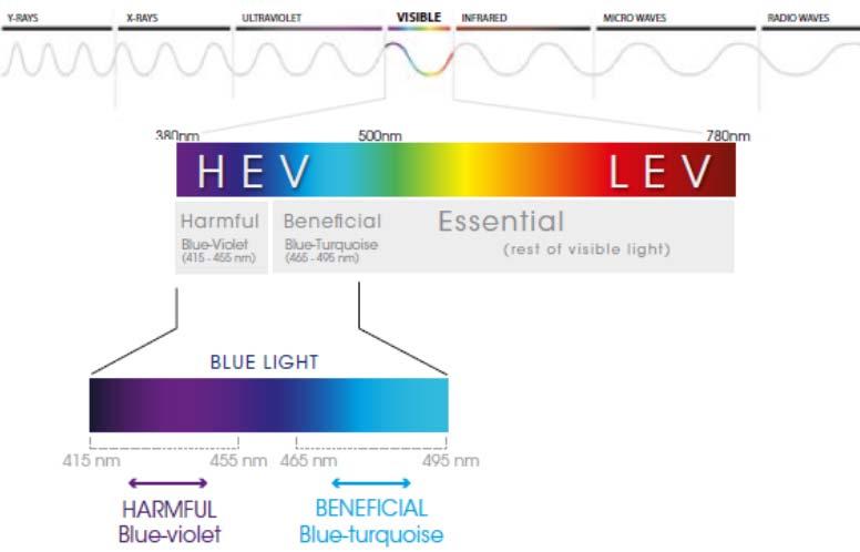 Slide 1 Introduction Fig. 1 Electromagnetic spectrum and optical radiation The human eye is adapted to function in conditions of optical radiation.