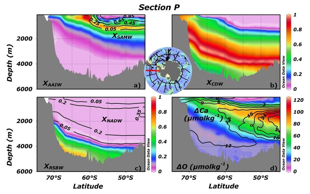 The names of the SWMs lying over the bathymetry correspond to the coloured plots, whereas the names inside the plot correspond to the contoured plots. Figure 5. Meridional Section P.