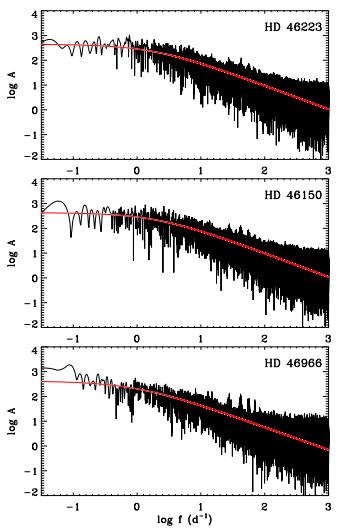 Red Noise in O stars (Blomme et al.