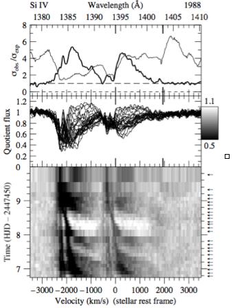B fields in massive stars (indirect evidence) OB stars show puzzling surface phenomena (e.g. DACs, LPV, Wind Clumping, Solar- Like Oscillations, Red Noise, Photometric variability, X-ray emission.