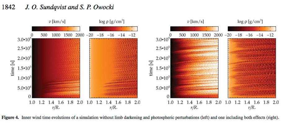 Lower boundary conditions self-excited photospheric