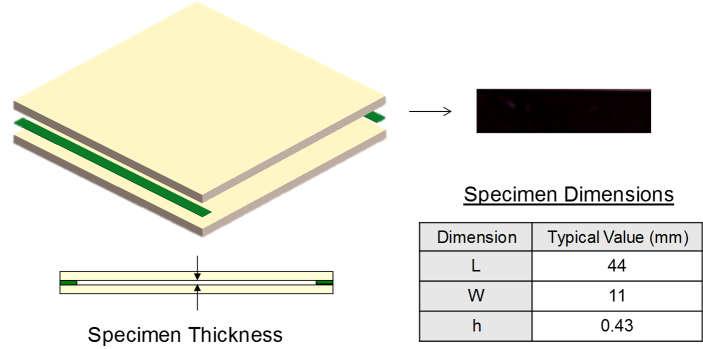 The sample dimensions were chosen to agree with the recommendation of JEDEC standard shown below in 3.8.