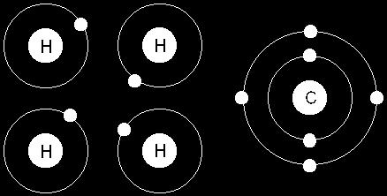 Example: Methane Carbon has four electrons in its outer shell. It needs four more electrons.