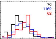Gonzales and Echer [2005] Main Magnetic dip angle (~ latitude) distribution: ΔDst -5