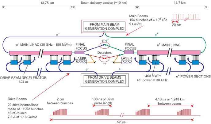 ERL Electron Ion Collider A low emittance RF