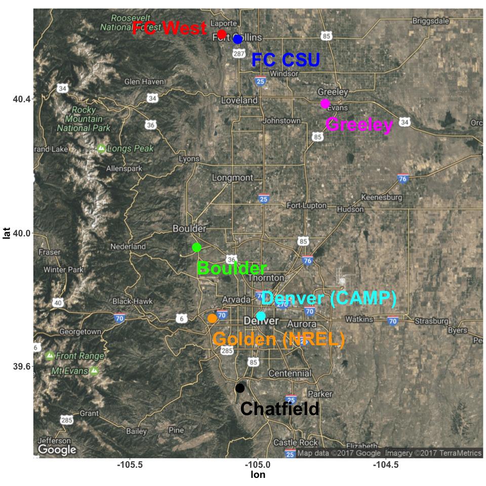 record of ozone measurements in Colorado starts in 1990 for early sites and more sites were added over the years.