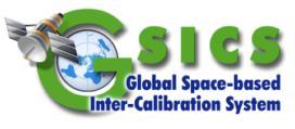 Coordination Group for Meteorological Satellites -