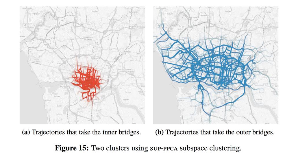 And one more Studying taxi rides in Porto I Project into a 100 dimensional latent space. I Learn hidden interpretable patterns... Source: Kucukelbir, A.