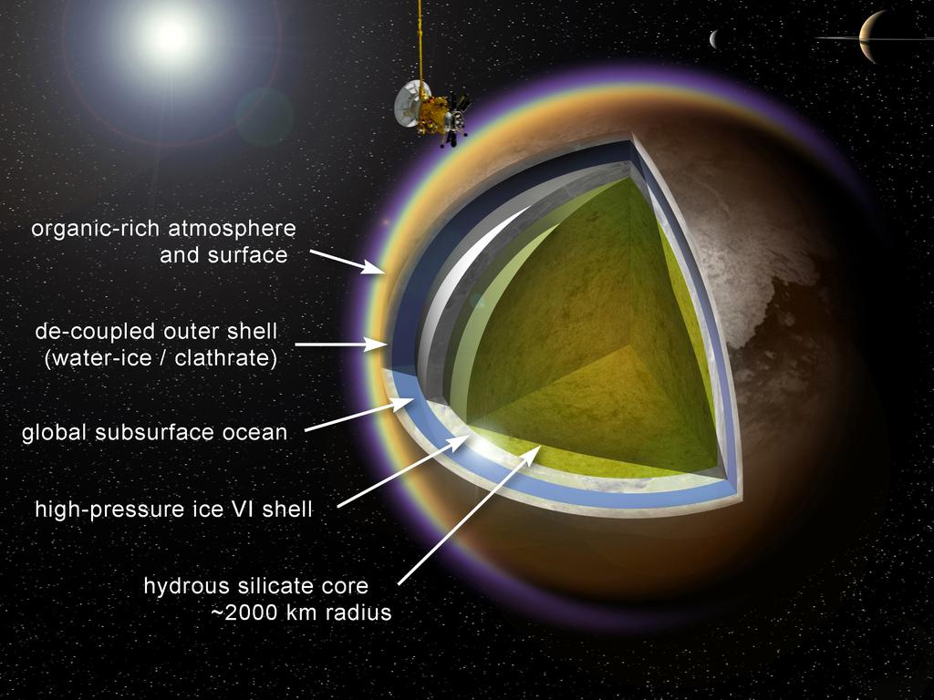 Titan s Interior Evidence for H2 O-NH3 sub-surface ocean from ELF (extremely long frequency) radio waves 3400 km radius rocky core surrounded by