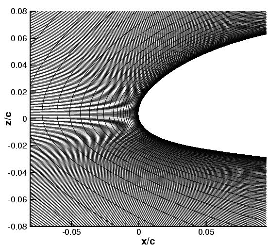 Fig. 28 a) b) Grid structures (generated with ICEM) for (a) clean NACA 23012 airfoil geometry and (b) with an ONICE generated ice shape (Fig.