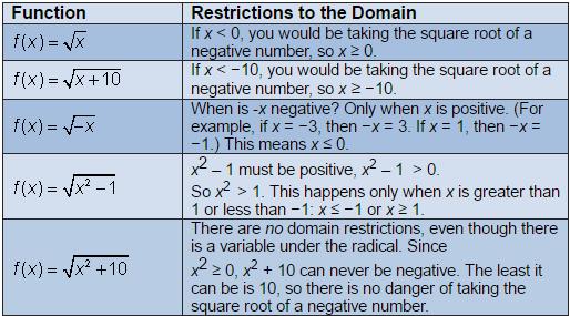 are 2 main reasons why domains are restricted: 1.