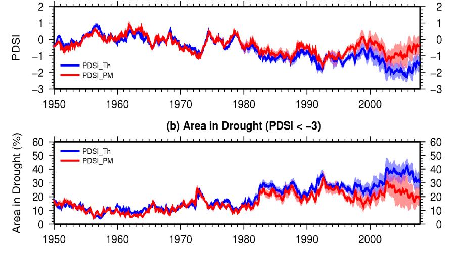 Observational data from Recent Past: Trend or no Trend? Dai, 2013, Nature Climate Change: Global aridity has increased substantially, with strong contribution from warming since the 1980s.