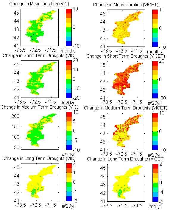 the model, VICET; However, VIC and VICET differ in their future drought projections Accumulated cfs Mean Monthly Discharge (Thompsonville) 1980-1985 &
