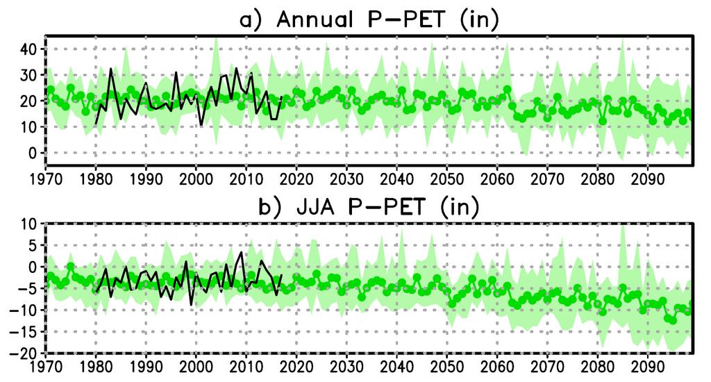 Northeast, from past observations (black solid line) and multi-model ensemble simulations including the ensemble mean (green