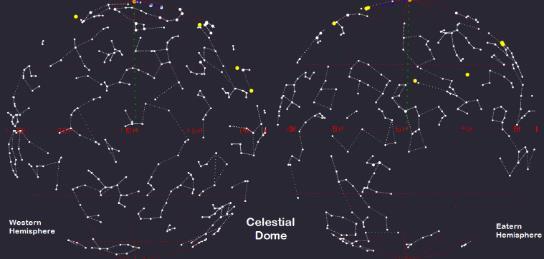 Star Coordinates and the Celestial Dome Astronomers have mapped out the sky in the shape of a spherical dome the Celestial Sphere, where earth is just a tiny spec at the center of the