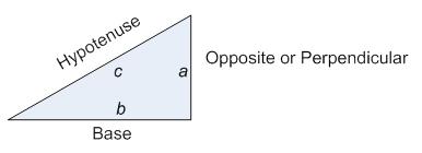 The Pythagoras principal states that in a right triangle, the square of the length of the hypotenuse is equal to the sum of the squares of its sides.