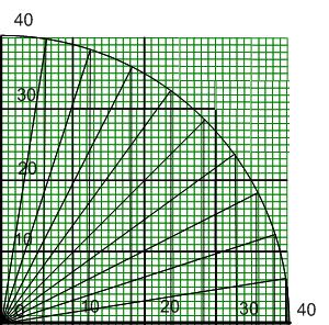 Worksheet: Computing Sine and Cosine Using a Circle While scientific calculators are able to determine sine and cosine automatically, it s also possible to compute the ratio graphically from the