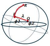 Δφ = 62.5 o Exercise 3 Draw a point facing north equal distance of arc length from reference location (30,26) to star coordinate (8,88,5). Add the arc length 62.