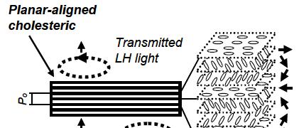 Photonic Bandgap Material Photonic Crystals - Spatial periodicity on order of light wavelength Photonic Bandgap - No light passes in