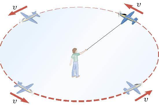 Example 5: A model airplane is swung by a rope in a circle with constant speed.