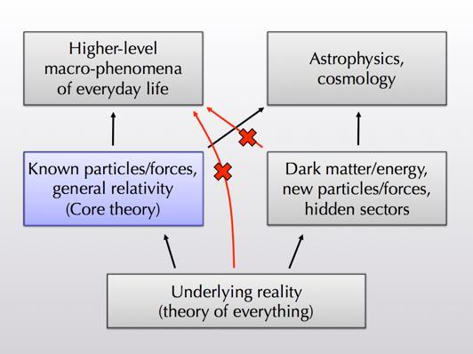 Theories of Everything Godel s Impossibility Theorem