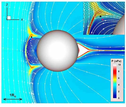 Ganymede s Mini-magnetosphere Ganymede has an internal magnetic field and a magnetosphere. The magnetic moment is 1.4X10 13 Tm 3 with an equatorial field strength of ~750nT.
