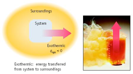 T(system) goes up T(surr) goes down - this is what we usually measure Energy & Chemistry