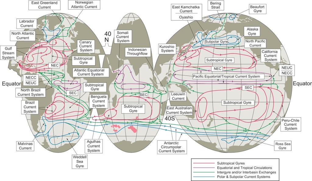 Upper ocean circulation Gyres, western boundary currents, Antarctic Circumpolar