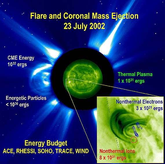 Solar flares and accelerated particles From Emslie